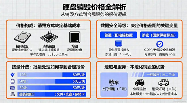 安徽硬盘销毁